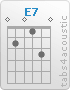 Chord E7 (0,2,0,1,3,0)